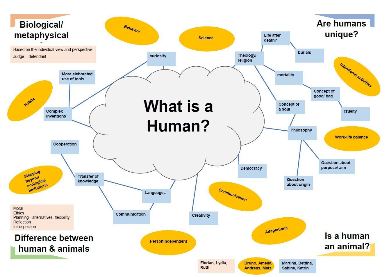 Mindmap PE1